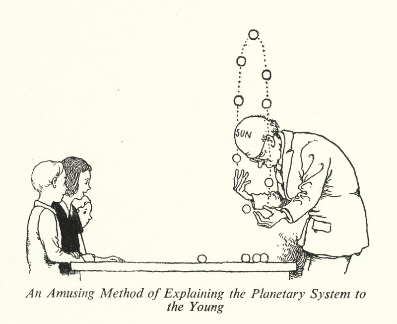En morsom metode for å forklare planetsystemet til de unge (litho) av William Heath Robinson
