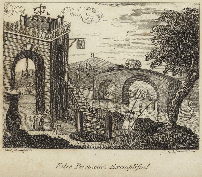 Falsk perspektiv eksemplifisert av William Hogarth