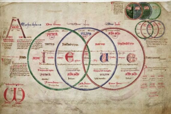 Joachim of Fiore