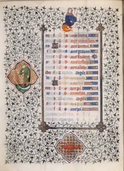 Side av manuskriptet "" Les Tres Riches Hours du Duke Francois de Guise"" opplyst av Mesteren av Boucicaut: representasjon av stjernetegn og scener i hverdagen: kreft og en mann med en sigd. 1400-tallet. Musee Conde, Chantilly