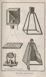 Kamera skjult. Fra Encyclopedia av Denis Diderot og Jean Le Rond d