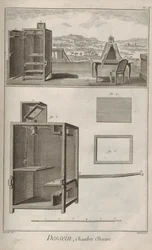 Kamera skjult. Fra Encyclopedia av Denis Diderot og Jean Le Rond d