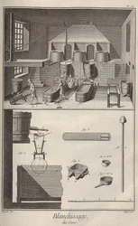 Bleking voks. Fra Encyclopédie av Denis Diderot og Jean Le Rond d