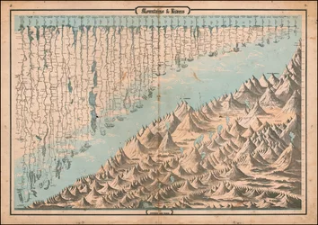 Ca. 1863 sammenlignende kart over fjell og elver