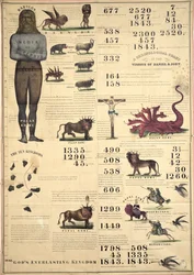 Kronologisk oversikt over visjonene til Daniel og John, 1843