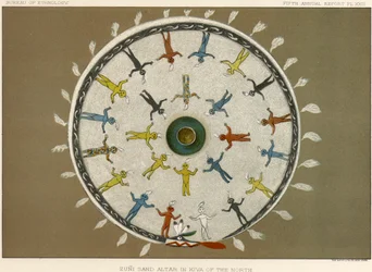 Zuni sandalter i kiva i nord, ca. 1883-84