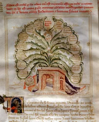 Allegorier av Esperance i "" Chansonne des sept Vertus et des sept Arts liberales bestemt til Bruzio Visconti "(The Song of Virtues and Sciences) av Bartolomeo di Bartoli. Akvarell av Andrea di Bartoli (aktiv mellom 1358 og 1368) (ms. 599, fol.