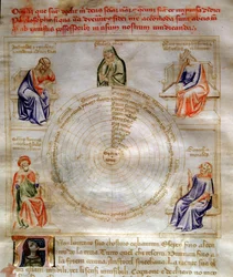 Allegory of Philosophy i "" Chansonne des sept Vertus et des sept Arts liberales bestemt til Bruzio Visconti "(The Song of Virtues and Sciences) av Bartolomeo di Bartoli. Akvarell av Andrea di Bartoli (aktiv mellom 1358 og 1368) (ms. 599, fol.