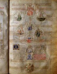 Allegori over de sju teologiske og kardinale dydene (nestekjærlighet, tro, håp, mot, rettferdighet, måtehold og klokskap) i «Sansonne des sept vertus et des sept arts libéraux destinée à Bruzio Visconti» («La Canzone delle Virtù e delle Scienze») av Bart