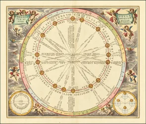 Himmelkart fra 1660 som illustrerer solens bane rundt jorden