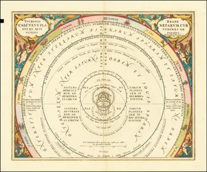 Diagram fra 1660 som illustrerer Tycho Brahes modell av universet