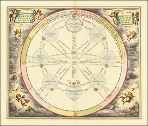1660-diagram som illustrerer teorien om episykler