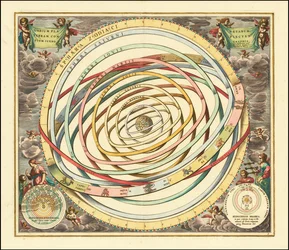 1660-modell av planetenes baner av Andreas Cellarius