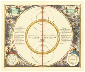 Himmelmodell fra 1661 som viser bevegelsene til Venus og Merkur