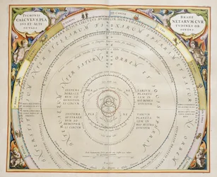 Harmonia Macrocosmica, ptolemaisk teori om planetarisk bevegelse, gravering, av Andreas Cellarius (1596-1665)