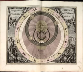 Makrokosmisk harmoni, eller, den universelle og nye Atlas, som presenterer en generell og ny kosmografi av hele det skapte universet – der den harmoniske konstruksjonen av alle verdens kuler, iht.