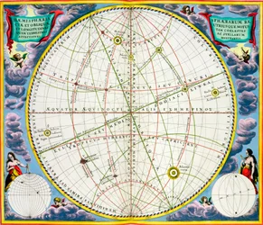 Kart som viser bevegelsen til jorden og planetene, 1660-1661