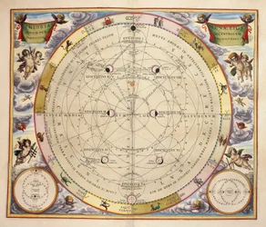 Månefaser og dens bane, gravering fra Harmonia Macrocosmica, av Andreas Cellarius (1596-1665)