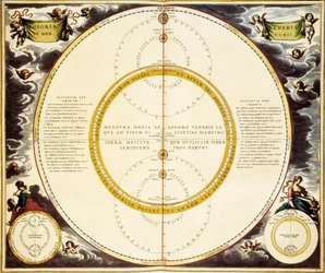 Himmelkart og beskrivelse av Venus og Merkur, etsning av Andreas Cellarius
