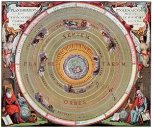 Solsystemet ifølge Claudius Ptolemaios