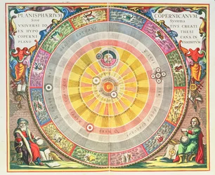 Det kopernikanske system, «Planisphaerium Copernicanum», ca. 1543, utformet av Nikolaus Kopernikus (1473-1543), fra «Det himmelske atlas, eller universets harmoni» (Atlas coelestis seu harmonia macrocosmica), Amsterdam, ca. 1660