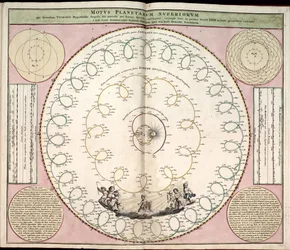 Phillips, 4274 Også tilgjengelig via Library of Congress-nettstedet som et rasterbilde. Inkluderer indeks. Noen plater gravert av Johannes van Loon. I tillegg til de 29 platene som er angitt i innholdsfortegnelsen, er det en tilleggsplate mellom plate