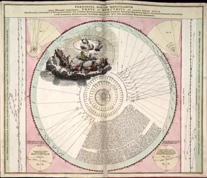 Phillips, 4274 Også tilgjengelig via Library of Congress-nettstedet som et rasterbilde. Inkluderer indeks. Noen plater gravert av Johannes van Loon. I tillegg til de 29 platene som er angitt i innholdsfortegnelsen, er det en tilleggsplate mellom plate