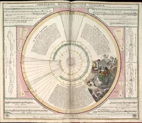 Phillips, 4274 Også tilgjengelig via Library of Congress-nettstedet som et rasterbilde. Inkluderer indeks. Noen plater gravert av Johannes van Loon. I tillegg til de 29 platene som er angitt i innholdsfortegnelsen, er det en tilleggsplate mellom plate
