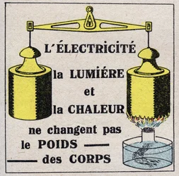Eter (materiale): Elektrisitet, lys og varme endrer ikke kroppsvekten. Anonym illustrasjon fra 1925. Privat samling.