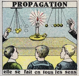 Eter (materiale): forplantning. Det gjøres på alle måter. Anonym illustrasjon fra 1925. Privat samling.