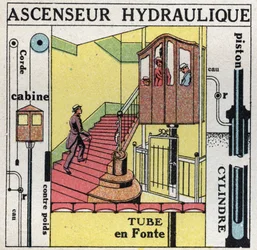 Væskebalanse: Prinsippet til Blaise Pascal (1623-1662) gjelder for en hydraulisk heis. Anonym illustrasjon fra 1925. Privat samling.