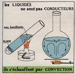 Radiation and conductibility: liquids are not conductive, they heat up by convection. Anonymous illustration from 1925. Private collection.
