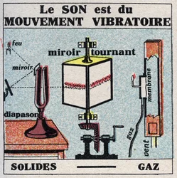 Sound energy: sound is vibratory motion. Anonymous illustration from 1925. Private collection.
