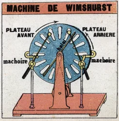 Statiske maskiner: Wimshurst-maskin, elektrostatisk maskin oppfunnet i 1882 av James Wimshurst (1832-1903). Anonym illustrasjon fra 1925. Privat samling.