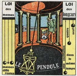 Pendelen: bevegelse av pendelen. Anonym illustrasjon av 1925. Privat samling.