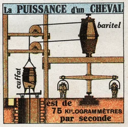 Work and power: the power of a horse is 75 kilogrammetres per second. Anonymous illustration from 1925. Private collection.