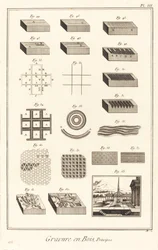 Tresnitt, Prinsipper: pl. III