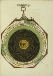 Astronomisk Caesareum, 1540