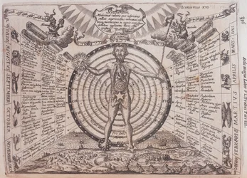 Et astrologisk kart, 1646