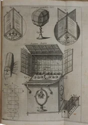 Den store kunsten av lys og skygge, 1646