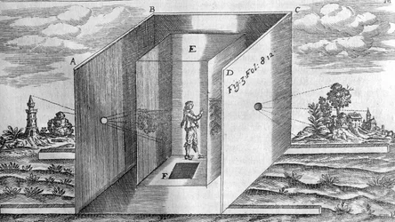 Mørkt rom etter Athanasius Kircher, Lucis og Umbra Roma 1600