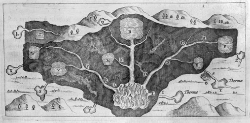 Tverrsnitt av jordskorpen som lar Athanasius Kircher demonstrere opprinnelsen til de termiske kildene