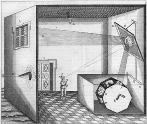 Fader Kirchers katoptriske maskin - Maskin som gjør at en mann som ser i et plant speil, ser ansiktet til et esel, en okse eller et annet dyr - I «Ars Magna Lucis Et Umbrae» av Athanasius Kircher