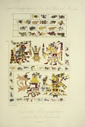 Hieroglyfiske malerier, fra Borgia-manuskriptet på Veletri, illustrasjon fra 'Views of the Cordilleras and Monuments of the Indigenous Peoples of America' av Alexander von Humboldt og Aime Bonpland
