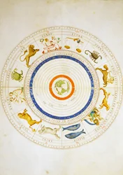 Zodiac Calendar, fra Atlas of World i 33 kart, av Battista Agnese, Venezia