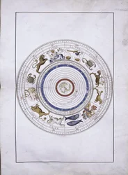 Zodiac som kuler med jorden i sentrum fra Portolan Atlas, 1546