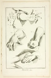 Design: Hands, fra Encyclopédie