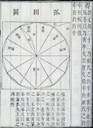 Algebra, illustrasjon fra The Nine Chapters on the Mathematical Art, av Ji?zh?ng Suànshù (blekk på papir)