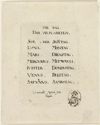 Tittelside, fra Den syvende planeten