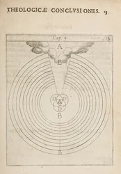 Vitenskapelig diagram, fra fysiske og teologiske konklusjoner, notater og figurer
